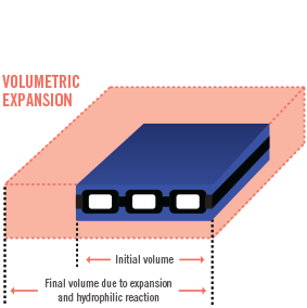 Volumetric expansion